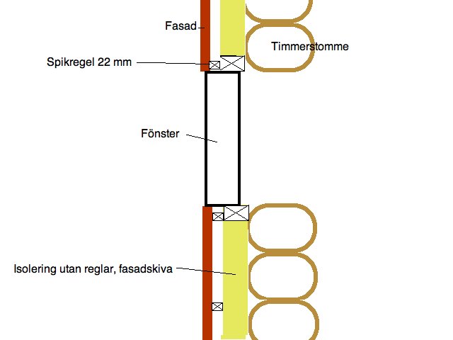 Fönstermontage reglar.png