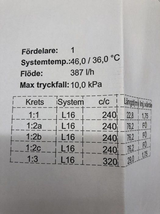 Översiktstabell över golvvärmesystem med värden som temperatur, flöde och tryckfall, samt detaljerade inställningar för olika värme kretsar.