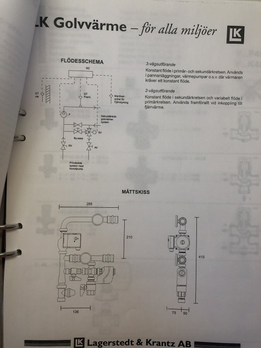 Schematisk diagram och dimensionsritning av ett golvvärmesystem med flödesschema och mätangivelser.