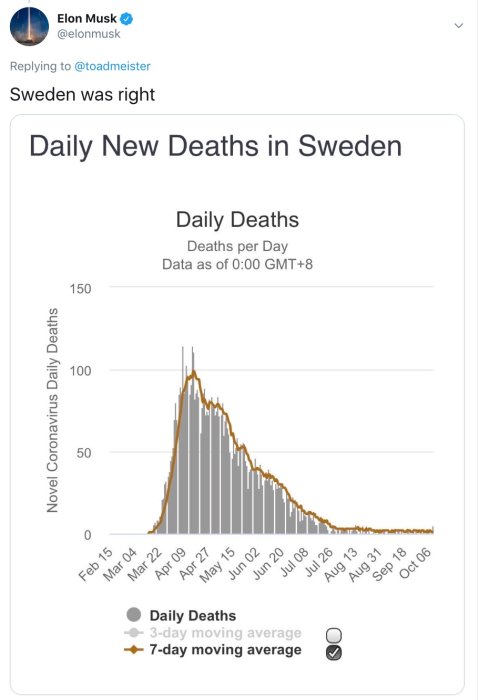 Graf över dagliga nya dödsfall i Sverige med trendlinjer för 3-dagars och 7-dagars rullande medelvärden.