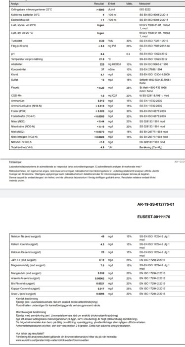 Vattenanalysrapport med resultat för olika parametrar såsom bakterier, pH, metaller och kemiska värden.