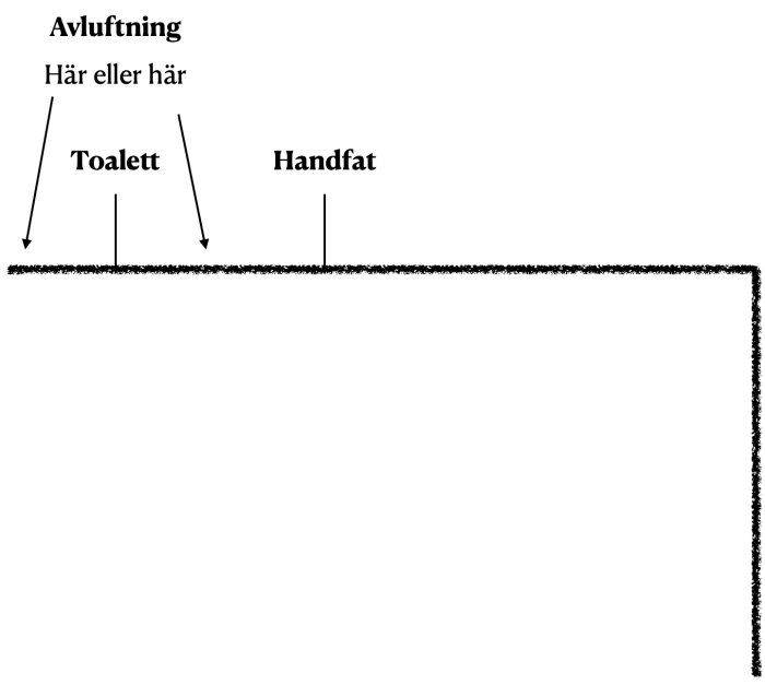 Skiss av badrumsplan med markerade platser för toalett, handfat och alternativa avluftningspositioner.