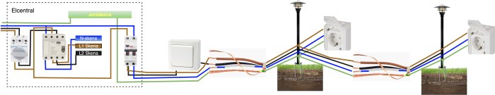 El-schema för koppling av elcentral, strömbrytare och uttag till en lampa, med kablar och marksektioner.