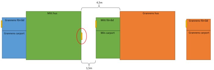 Schematisk översiktsplan som visar placeringen av en ny ytterdörr i förhållande till intilliggande carport och grannens hus.