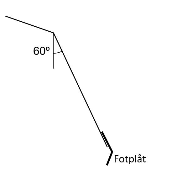 Skiss av brutet tak med 60 graders vinkel som visar positionering av fotplåt.