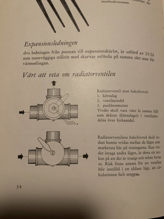 Illustration av en radiatorkoppling och instruktioner för radiatorventilen från en handbok.