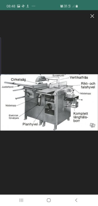 Diagram av kombinerad träbearbetningsmaskin med märkta delar som cirkelsåg och planhyvel.