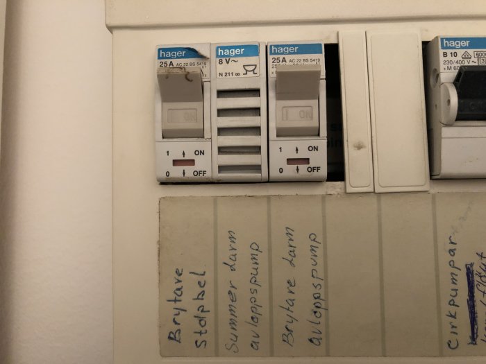 Elcentral med etiketterade säkringsautomater och grupper för hushållsapparater.