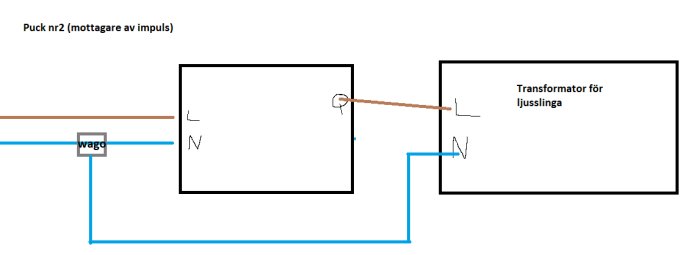Elektrisk kopplingsschema för ljusslinga med Qubino-relä, inkluderar väggknapp, Wago-kopplingsklämma och transformator.