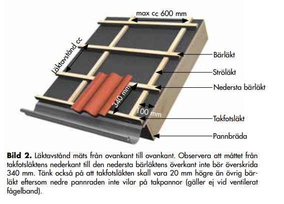 Illustration av takstruktur med takpannor, måttsatta bärläkter och anvisningar för takläggning enligt Benders instruktioner.