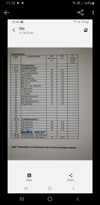 Gruppschema över elinstallationer i ett hem med märkström och områdesinformation för olika apparater.