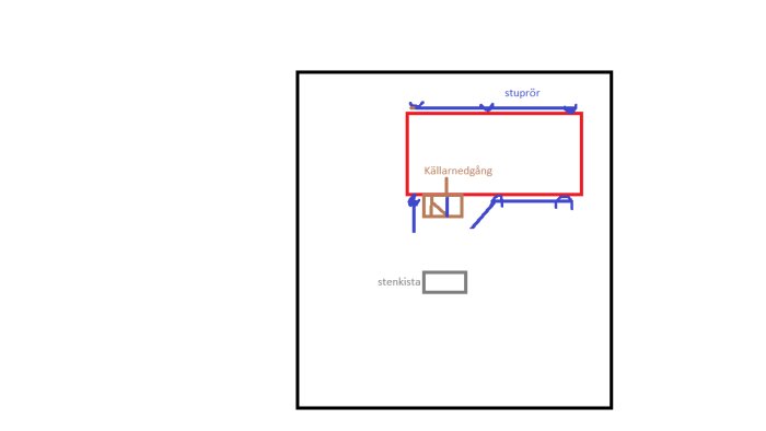 Schema över husets stuprör, källarnedgång och markerad stenkista, osäker placering av eventuell brunn.