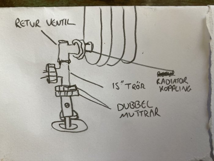 Handritad skiss av kopplingsdetaljer för en radiator, inklusive returventil och dubbelmuttrar.