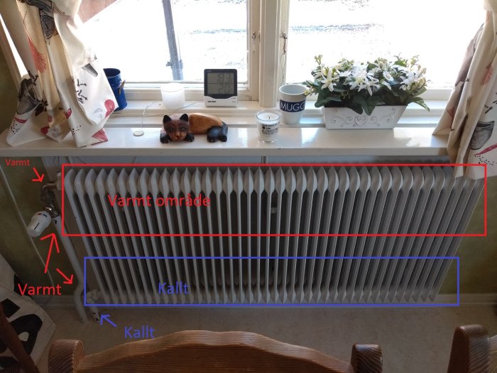 Radiator med markerat varmt område överst och kallt område nederst i ett hemmiljö.