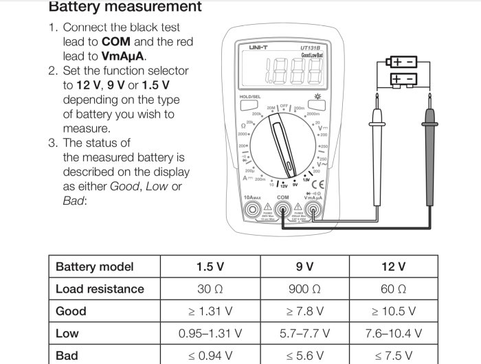 Instruktionsdiagram för användning av multimeter för batteritest med god/låg/dålig indikator och spänningsnivåer.