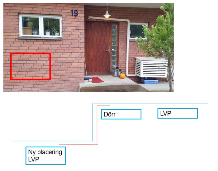 Exteriör av husentré med röd markering för ny placering av värmepump, nuvarande pump bredvid dörren.