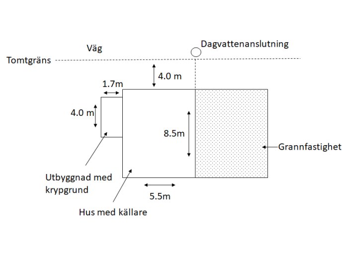 Schematisk planritning av hus med måttangivelser, dagvattenanslutning och grannfastighet.