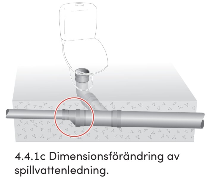 Schematisk illustration av toalett med anslutning till spillvattenledning, markering vid förminskning av dimensioner.