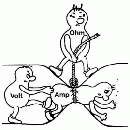 Illustration av Ohms lag med figurer som representerar Ohm, Amp och Volt som interagerar med ett rep.