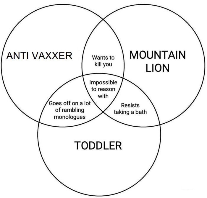 Venn-diagram som jämför beteenden mellan anti-vaxxare, bergslejon och småbarn.