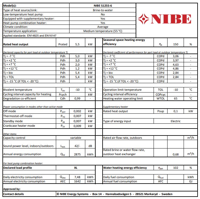 Specifikationstabell för NIBE värmepumpar som visar modeller, prestanda och energieffektivitet.