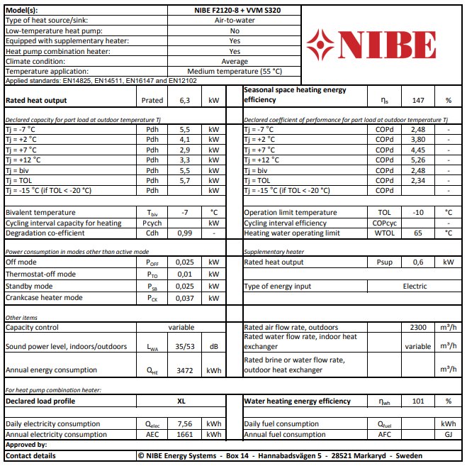 Datortabell som visar tekniska specifikationer och verkningsgrad för NIBE värmepumpar, inklusive prestanda vid olika temperaturer.