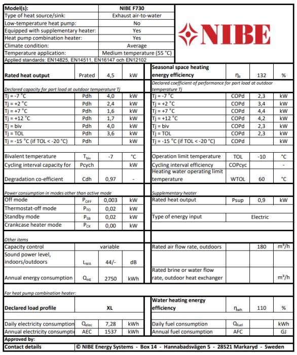 Teknisk specifikation och verkningsgrad för NIBE F730 värmepump.