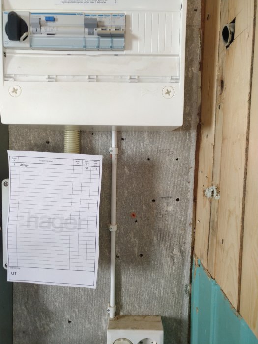 Elektrisk gruppförteckning fästad på betongvägg bredvid vit elcentral.