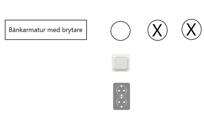 Schema över en tänkt elinstallation med bänkarmatur, kopplingsdosa, brytare och jordat uttag.