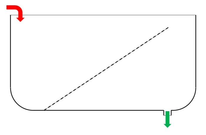 Schematisk illustration av en balja med lutande galler för hundhårsfiltrering.