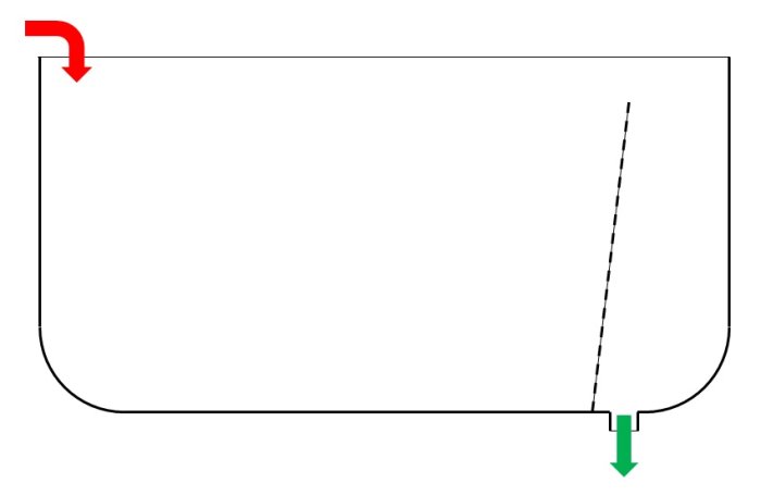 Schematisk illustration av badkar med lutande galler för att fånga hundhår, pil visar vattenflöde.