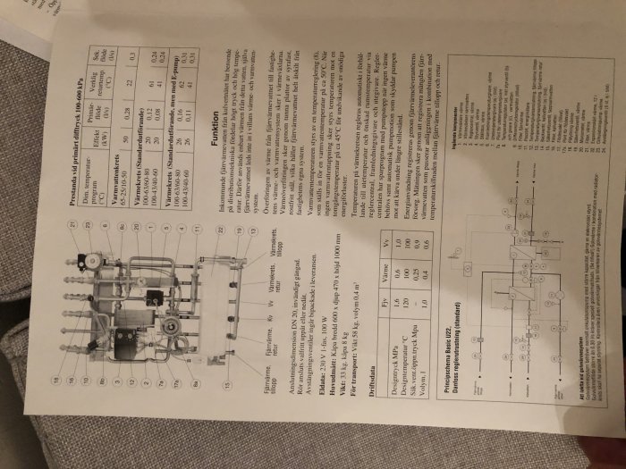 Teknisk manual för uppvärmningssystem med diagram och beskrivningar, fotograferad snett ovanifrån.