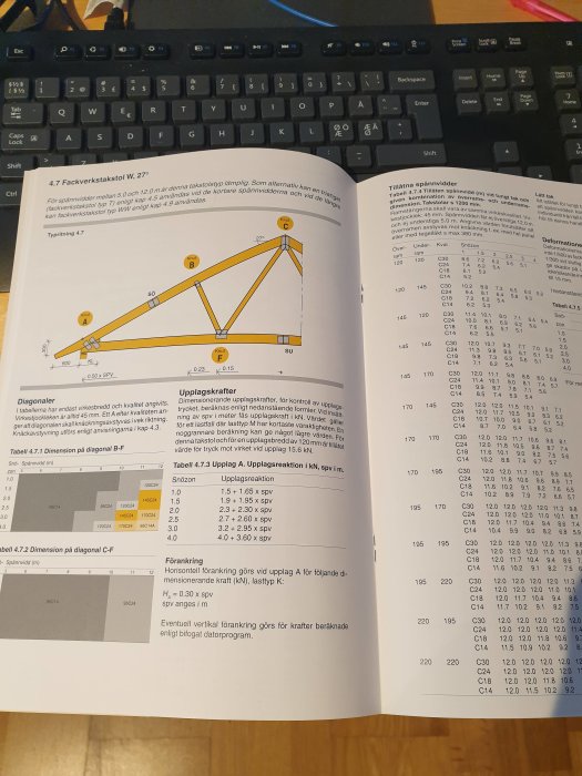 Öppen bok visar diagram och tabeller för fackverkstakstol W 27° från Takstolsboken, med tekniska specifikationer.