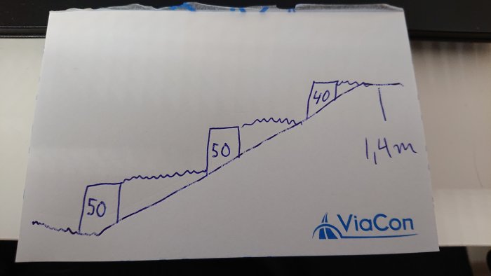 Handritad skiss av murade terrasser i en slänt med måttangivelser.