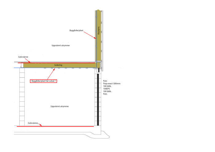 Ritning av en byggnadssektion som visar isolering, byggfolie/plast och uppvärmt utrymme i relation till golv och vägg.
