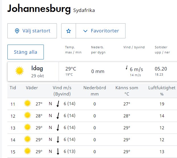 Väderprognos för Johannesburg med solsymboler, temperaturer, vindhastighet, nederbörd och luftfuktighet.