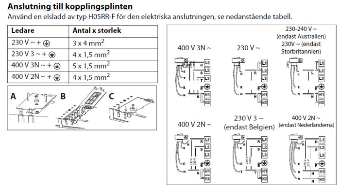 Diagram och tabell för anslutning av kabel i kopplingssplint med olika strömföringssystem.