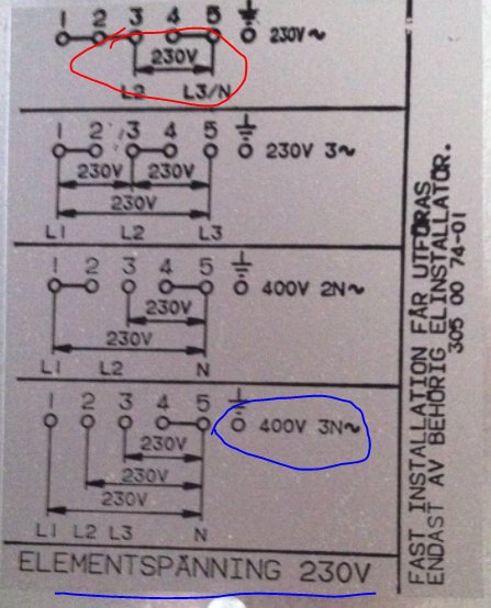 Inkopplingsanvisning för spis med enfas 230V markerad i rött och trefas 400V 3N~ i blått.
