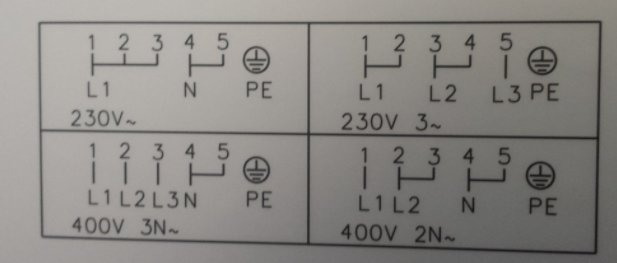 Diagram visar elektriska anslutningar för spisar med 230V~ och 400V 3N~ alternativ inringade.