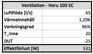 Tabell över ventilationssystemets data inklusive luftflöde, värmeinnehåll, verkningsgrad, innetemperatur och effektförlust.