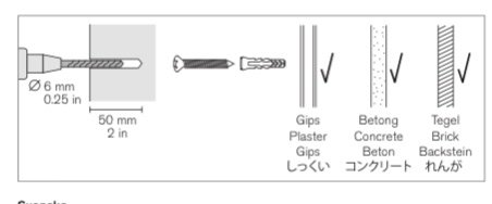 Illustration av 6mm nylonplugg och skruv samt rätt installation i olika väggtyper.