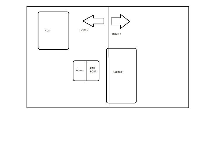 Enkel skiss över tomter med hus, annex, carport och planerat garage som går över tomtgränsen.