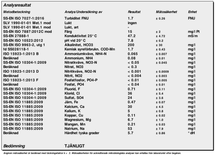 Skärmbild av vattenanalysresultat som visar nivåer av turbiditet, mineraler och metaller, inklusive kalk, mangan och järn.