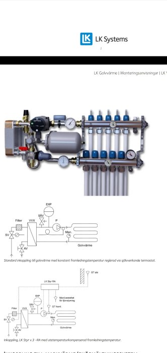LK Värmeväxlarpaket med pump, filter och värmekretsfördelare med justerbara ventiler och mätinstrument.