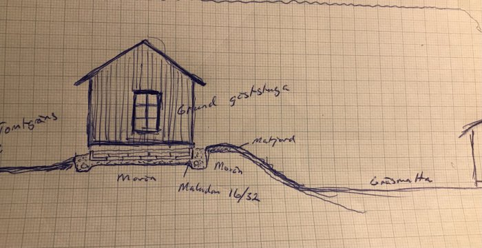 Handritad skiss av grund till Attefallshus med markeringar för isolering och dränering.