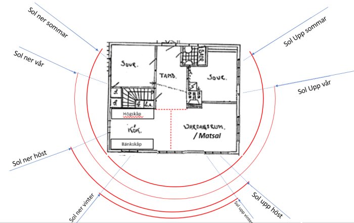 Ritning av husplan med markeringar för solljusets rörelse under olika årstider.