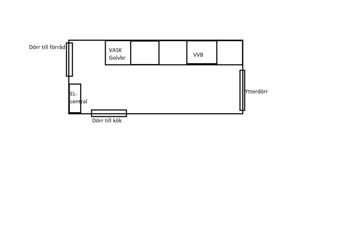 Schematisk ritning av en tvättstuga med elcentral, vask, golvbrunn och varmvattenberedare längs en vägg.