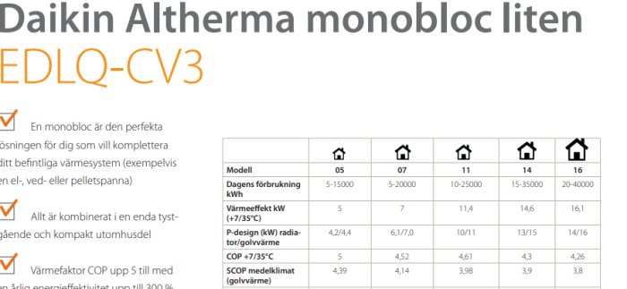 Specifikationsblad för Daikin Altherma monobloc liten värmeanordning som visar modeller, energiförbrukning och prestanda.
