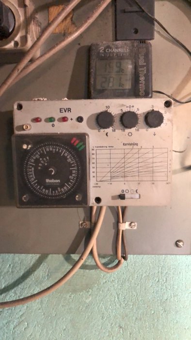 En äldre värmeinstallation med styrningspanel, inklusive en theben termometer och regulatorer för kurvinställning.
