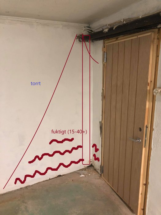 En källarhörna som visar tecken på fukt med röda markeringar och texterna "torrt" samt "fuktigt (15-40+)" på väggarna.